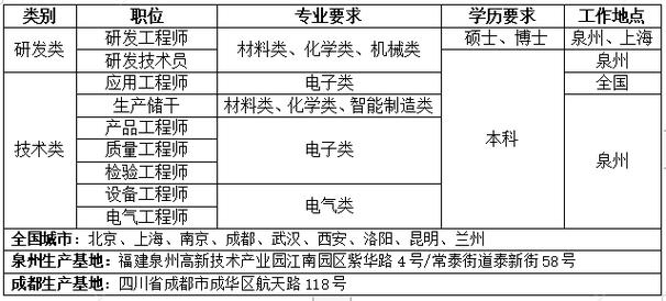 泉州电子科技学校介绍