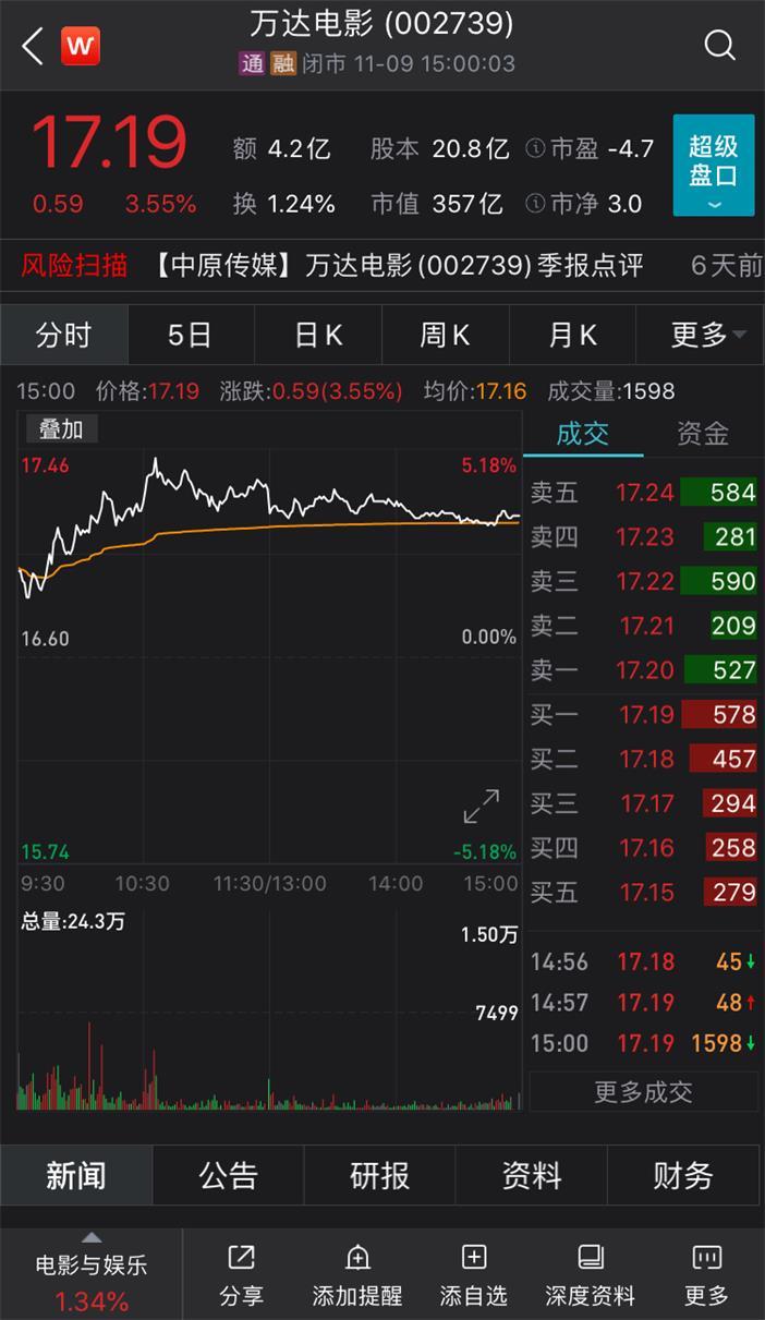 掌众科技估值多少