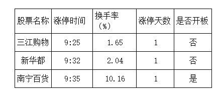 烽火科技市值多少钱