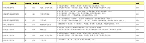 桂林电子科技大学考研报录比