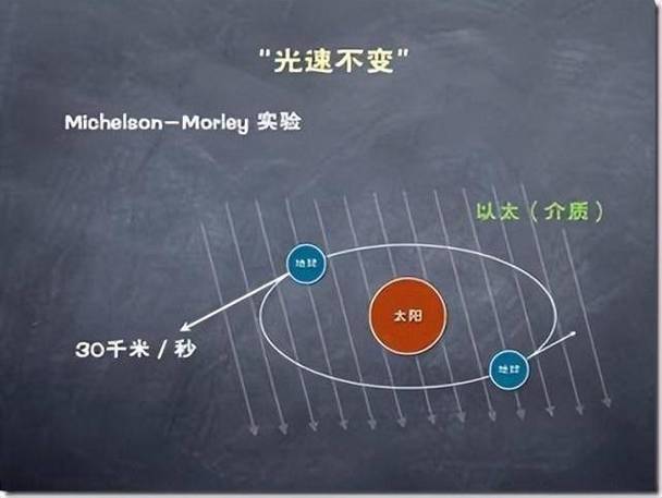 从广义相对论到牛顿力学张朝阳物理课中的低速弱场近似