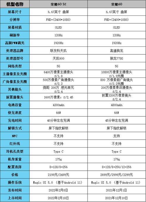 手机内存类型是什么？