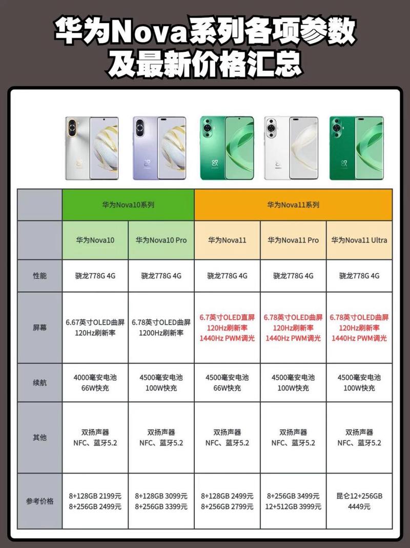 华为nova11参数配置详情