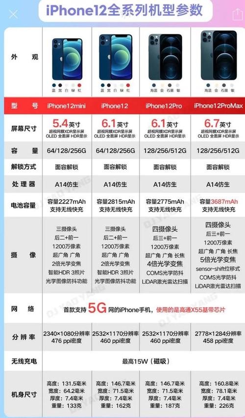 苹果8p参数配置