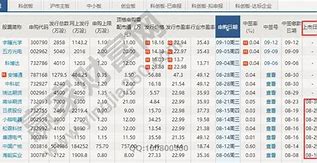 新产品上市时间及价格策略周报