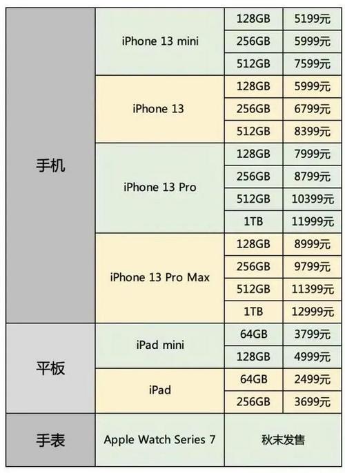 苹果官网价格分析

PPT目录
1.**引言**
2.**苹果官网价格概览**
3.**价格与产品特性**
4.**价格比较与市场定位**
5.**消费者行为与价格敏感度**
6.**结论与建议**

1.引言
-**标题苹果官网价格分析简介**
-**