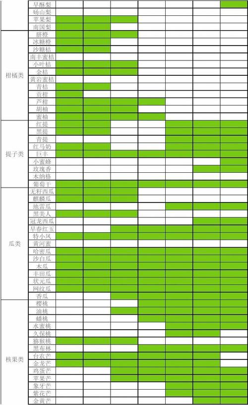 新产品上市时间与价格策略周报