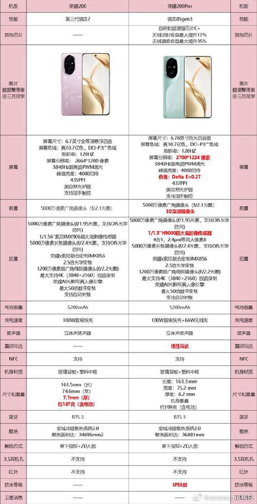 荣耀50参数配置