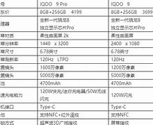 关键词参数配置