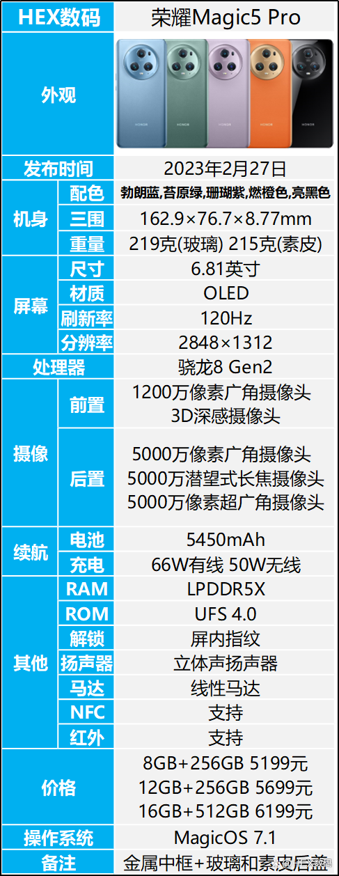 荣耀参数配置是什么？