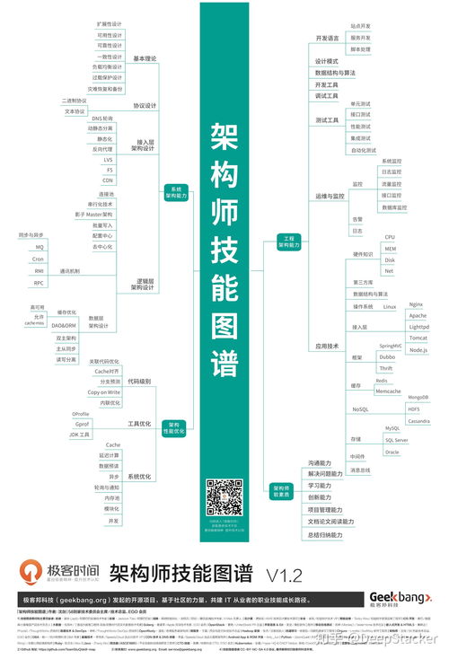 美团年内第五次架构调整！查漏补缺年轻化扁平化是重要方向