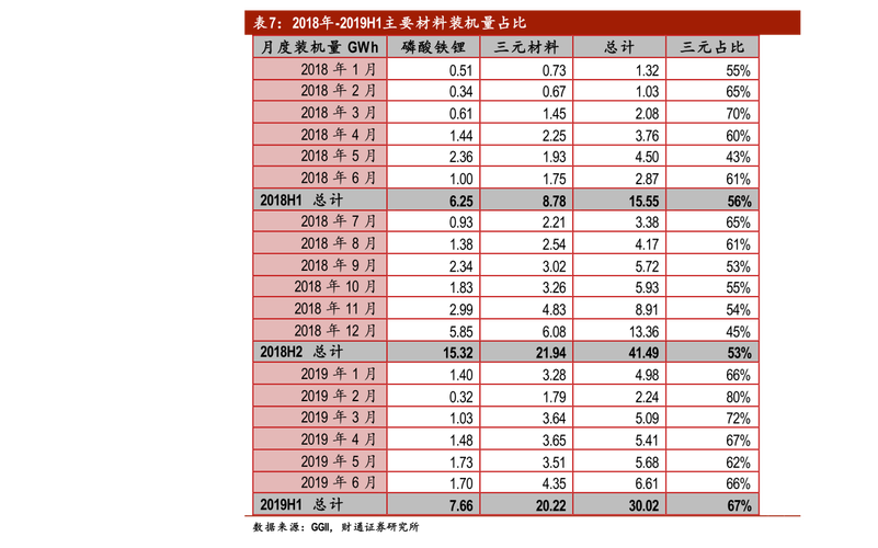 一加13上市时间及价格