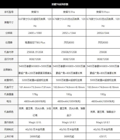 苹果12参数配置