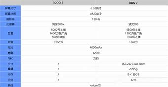 苹果13参数详细参数