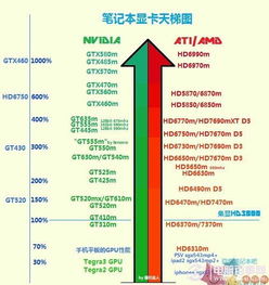 显卡性能排行榜2024